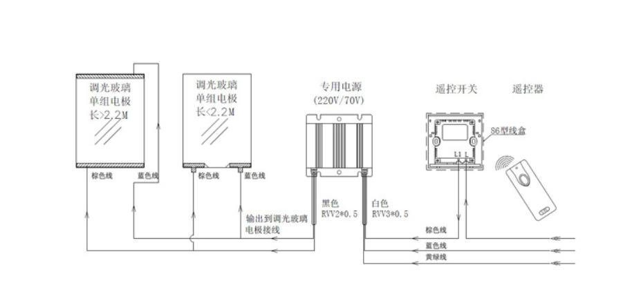 調(diào)光電源