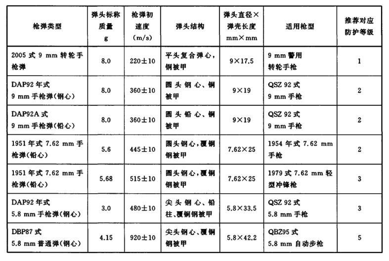 防彈玻璃國(guó)標(biāo)