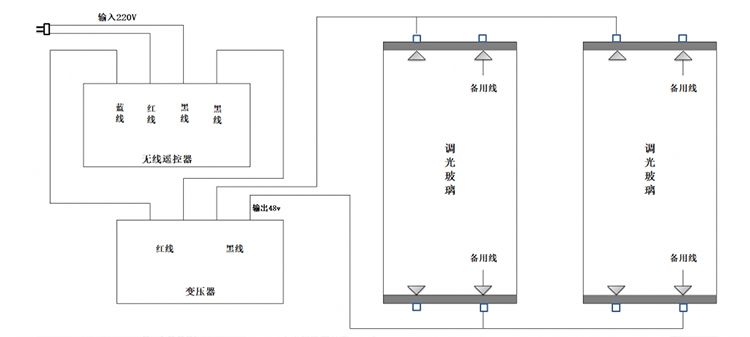 霧化玻璃接線圖