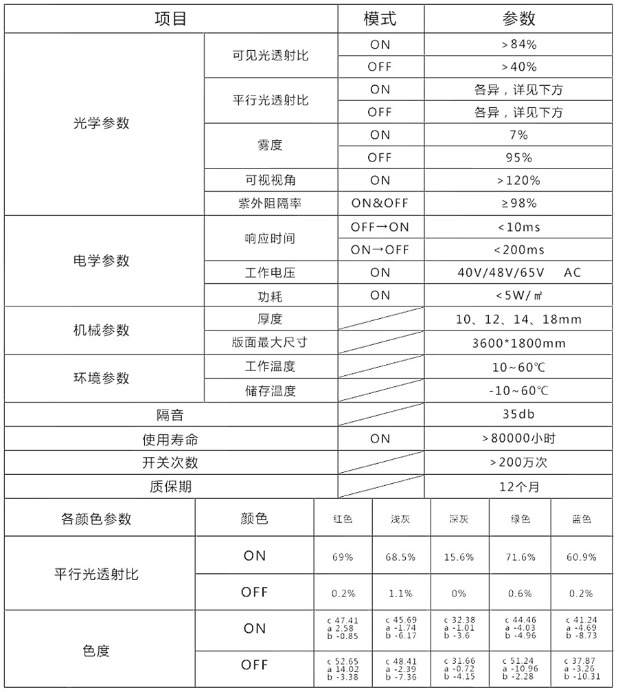 調光玻璃參數(shù)表