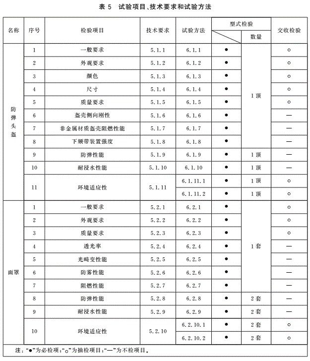 防彈頭盔面罩技術(shù)要求