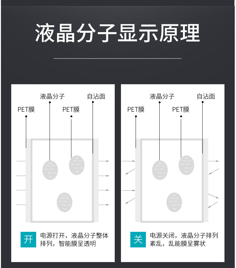 電致變色玻璃原理