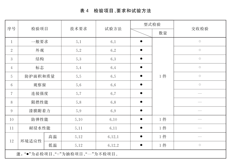 防彈盾牌檢驗(yàn)方法